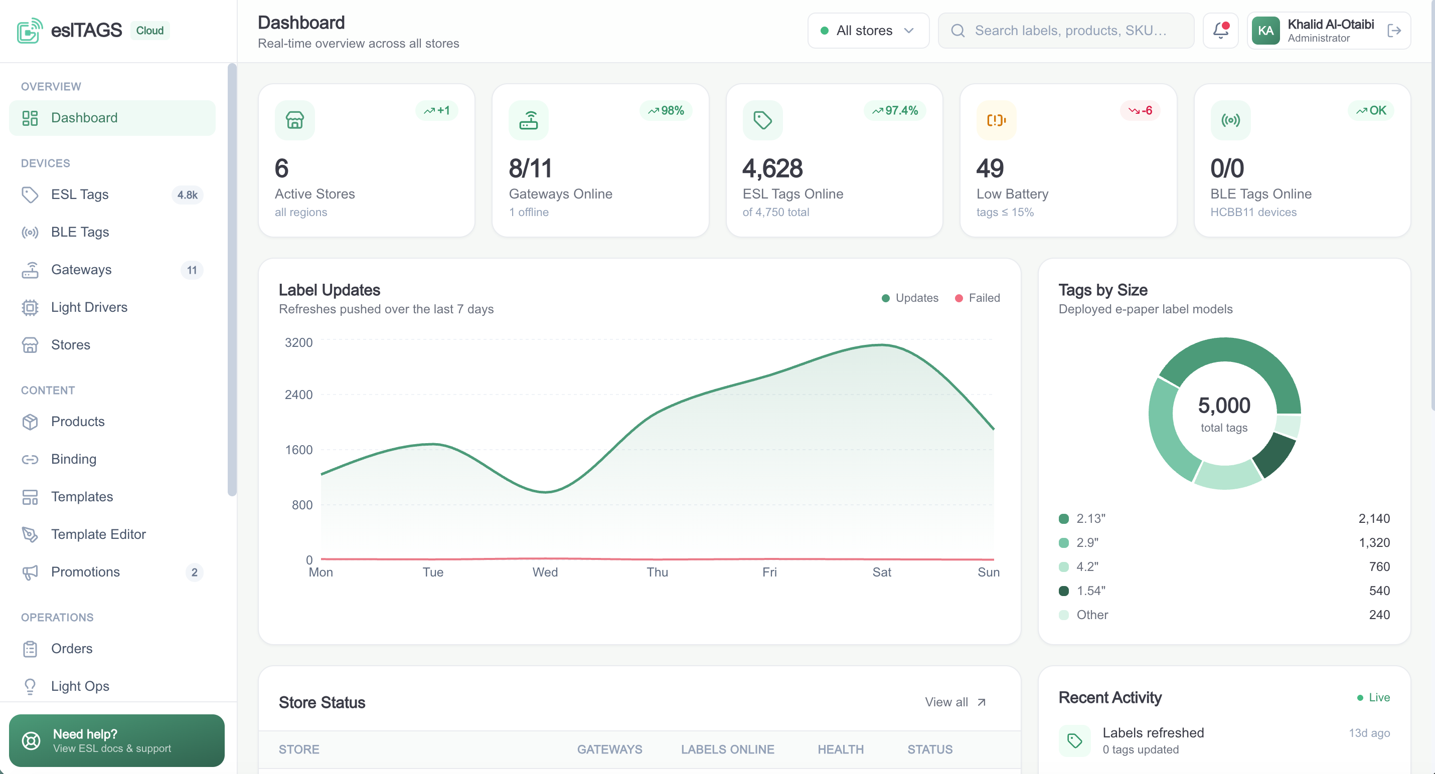 eslTAGS Cloud dashboard showing store, gateway and label health across all locations
